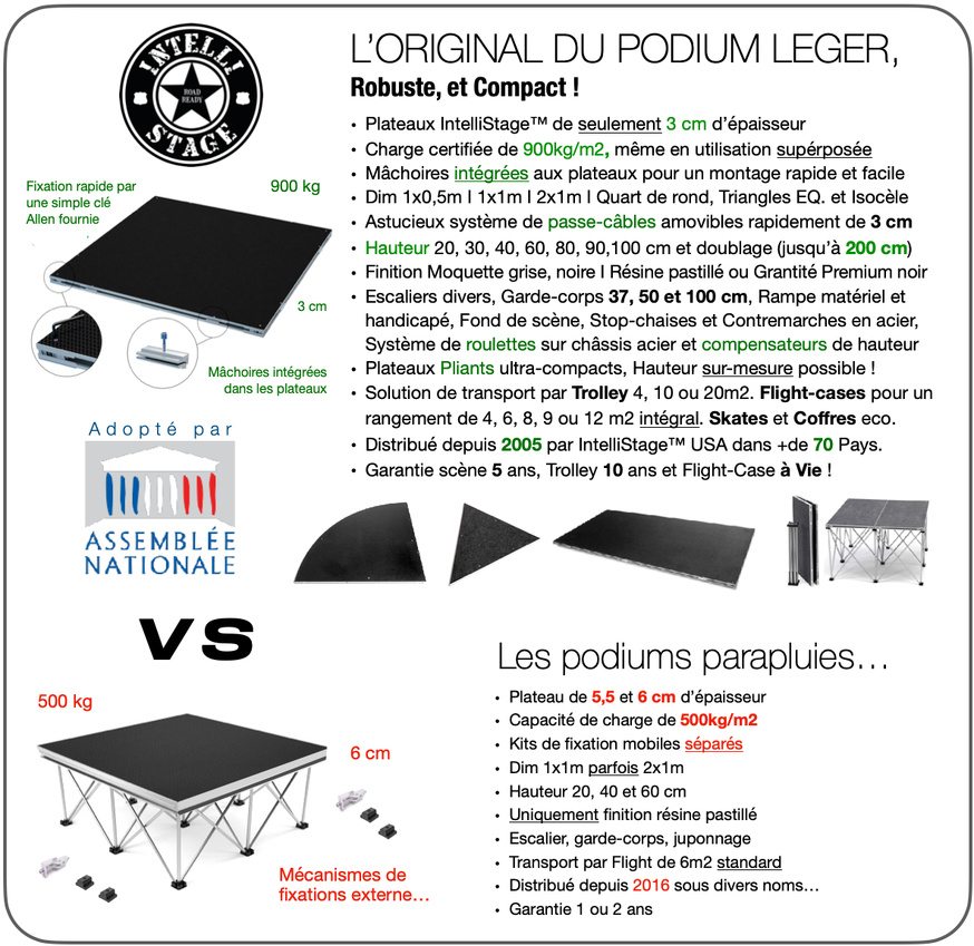 IntelliStage™ : Attention aux copies !! IntelliStage™ : Attention aux copies !!